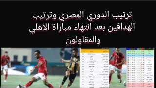 ترتيب الدوري المصري وترتيب الهدافين بعد انتهاء مباراة الاهلي والمقاولون العرب