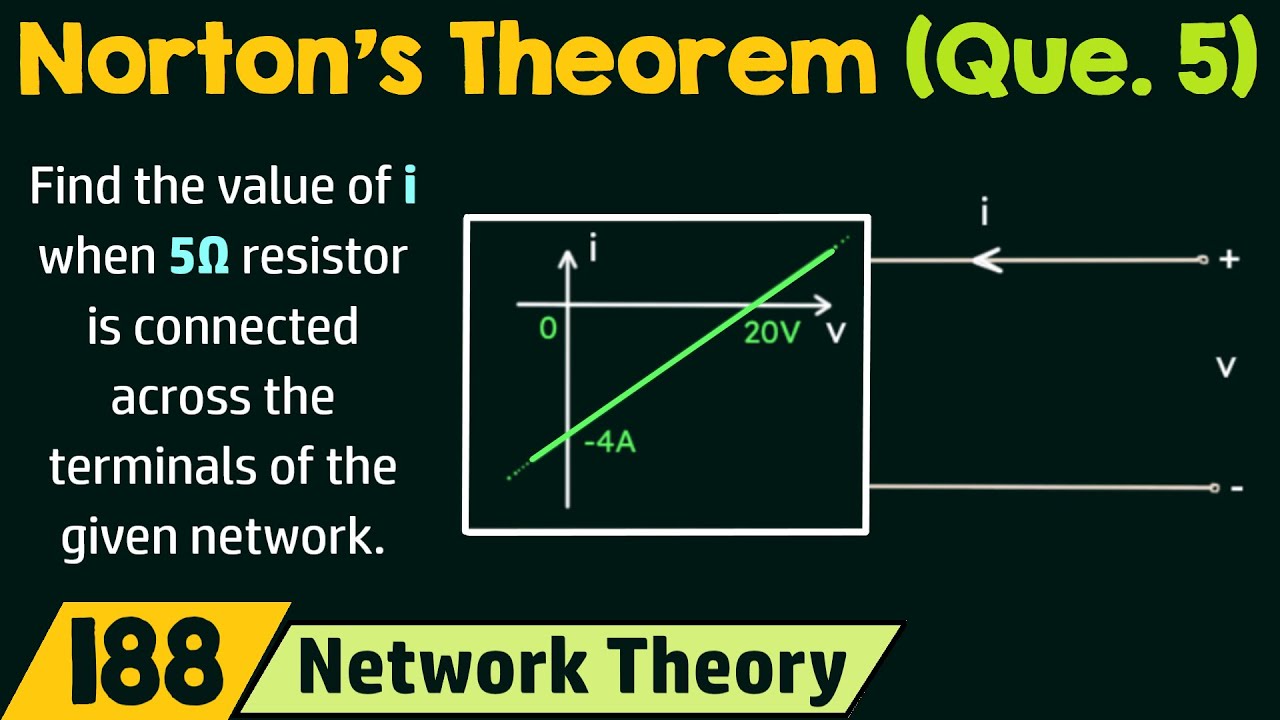 Norton's Theorem (Problem 5) - YouTube