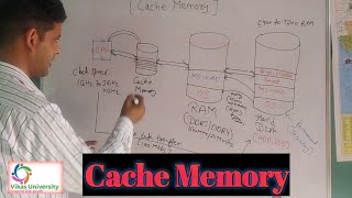 Cache Memory Explained by Vikas Sir | L1 L2 L3 Cache