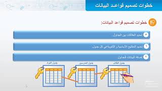 خطوات تصميم وبناء قواعد البيانات