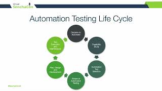 Virtual SenchaCon 2023 : Customized Test Automation of Ext JS applications – What, Why and How?