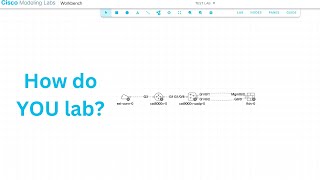 Let's Talk: Cisco Modeling Labs