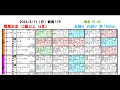 2024 8 11　新潟１１レース　関屋記念（ＧⅢ）枠順確定