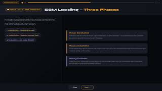 Node.js Design Patterns | Ch2.4: Esm Modules