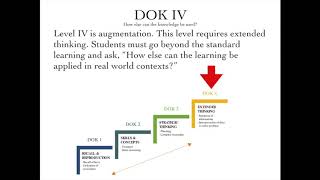 Depth of Knowledge | Professional Development | DOK