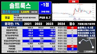 RFHIC 한장 요약 0120  부동산처럼 우량 주식 투자하세요  #주식 #투자 #부동산 #뉴스 #재테크 #비트코인