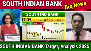 SOUTH INDIAN BANK share latest news,south indian bank share analysis,price target