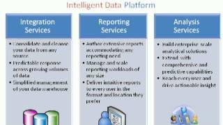 Innovations in SQL Server 2008