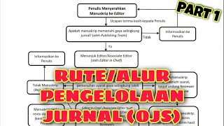 RUTE PENGELOLAAN JURNAL MULAI ARTIKEL MASUK HINGGA PUBLISH ~ Part 1