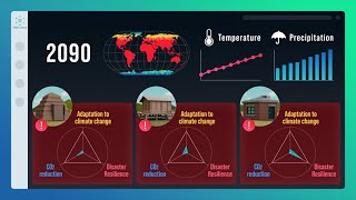 Sustainable Future - Save The Three Little Pigs From Climate Change