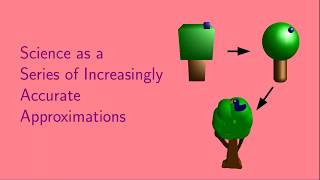 Science as an Iterative Approximation to Nature