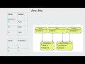 5nf fifth normal form normalization dbms