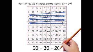 ENVISION GRADE 1 TOPIC 11.2: SUBTRACT TENS USING HUNDREDS CHART