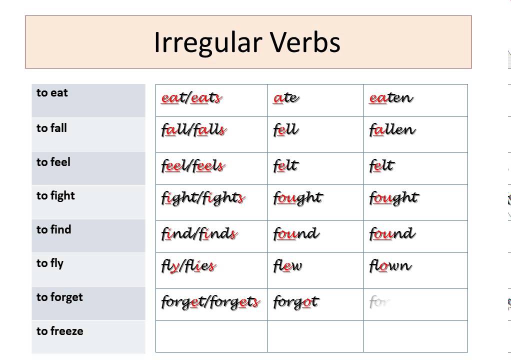 Летать прошедшее время. Fly Irregular verbs. Fly 3 формы глагола. Irregular past Tense. Глагол Fly в past simple.