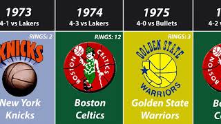 All NBA Champions By Year (2021)