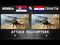 croatia vs serbia military power comparison 2025