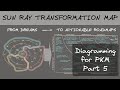 Diagramming for PKM: The Sun Ray Transformation Map for preparing to quit your 9-to-5 job
