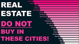 Do NOT Buy Real Estate in these Cities in 2021