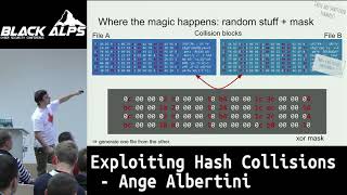 BlackAlps17: Exploiting Hash Collisions by Ange Albertini