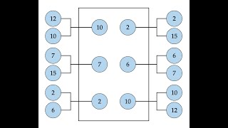Genetic Algorithms (Real Encoding)