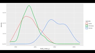 Lesson 5: Data visualisation with ggplot2 ~ part 2