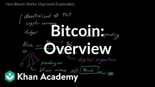 Bitcoin: Overview | Money, banking and central banks  | Finance & Capital Markets | Khan Academy