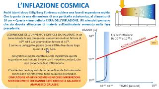 I Primi 20 Minuti dell'Universo