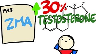 Can This Supplement (ZMA) Actually BOOST Testosterone?