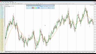 Zobacz jak wykorzystuje legendarny system trend trading