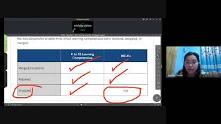 LDM2 - MODULE 2 Most Essential Learning Competencies (Lecture Video)