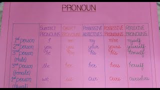 How to make chart on Pronouns | English Charts