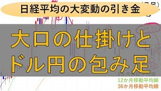 12月6日、日経平均株価はドル円の今月の月足次第では年明け1月～2月は要注意 先月のJPモルガンや今月のゴールドマンのような大口の仕掛けの兆候を読む