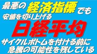 ドル円以外はすべてが上値ブレイクを示唆している!?