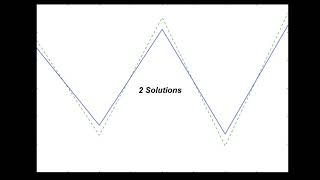 HashCode 2021 Practice Problem A Solution Description