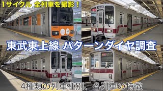 【定点観測】東武東上線のふじみ野駅 日中パターンダイヤを調査 2022.9（普通、準急、急行、快速 ほか）※ 2023年3月のダイヤ改正で見納め