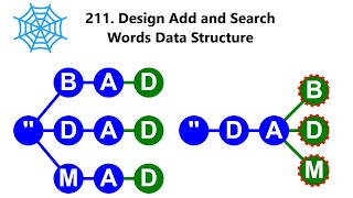 Leetcode 211 Design Add and Search Words Data Structure Blind 75