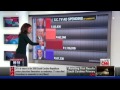 erin burnett explains gop ad spend in sc