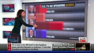 Erin Burnett explains GOP ad spend in SC