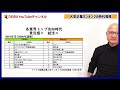 歴代の人気企業ランキングから穴場企業の特徴を解説します