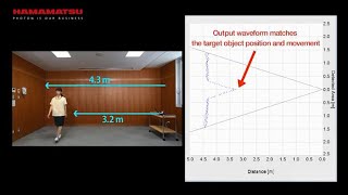 Distance linear image sensor / Object detection [TOF]