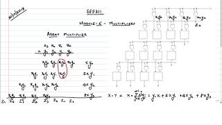 AM9 - Array Multiplier
