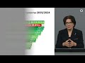 8.4 Методы и инструменты государственного регулирования экономики.