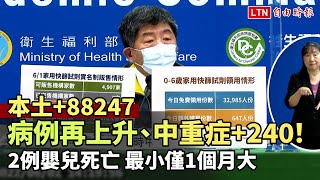 本土病例再度上升+88247 中重症+240、增122人死亡 ！