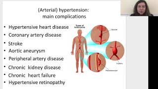 Syndrome of arterial hypertension