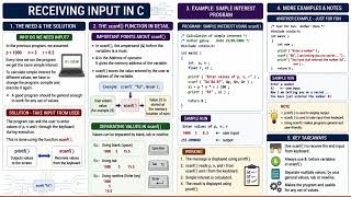 Receiving Input from the Keyboard Using scanf()Function