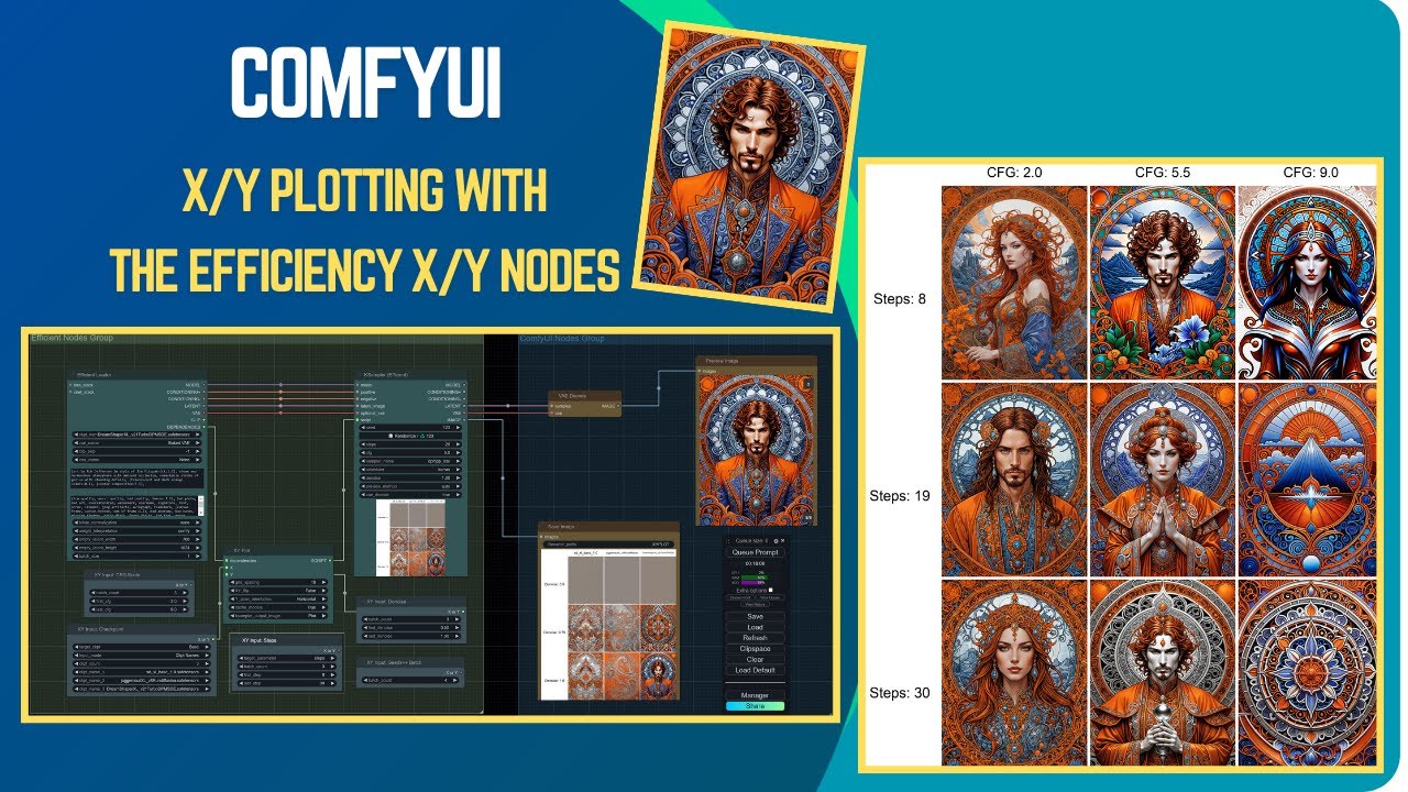 Comfyui X Y Plotting With The Efficiency X Y Nodes Youtube