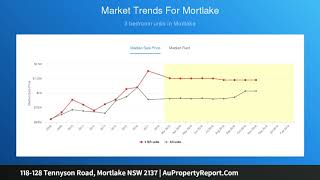 118-128 Tennyson Road, Mortlake NSW 2137 | AuPropertyReport.Com