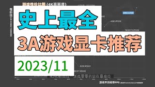 【显卡推荐】详解3A游戏党显卡推荐，不同分辨率适合买什么显卡