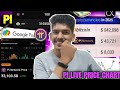 Pi network new LISTED ₹3,104 Live SELL 100 coin 3 Lakh | Pi crypto update | Pi latest news today BTC