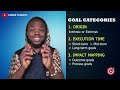 goals that work 2025 must watch for everyone with smart goals